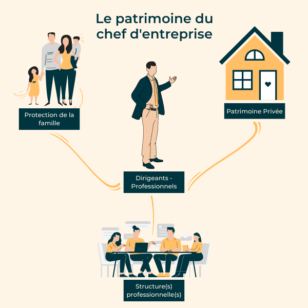 professionnels et dirigeants
